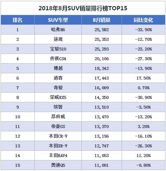 8月汽车销量榜2018