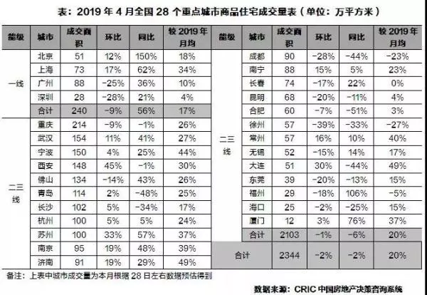 苏州房价最新走势2019